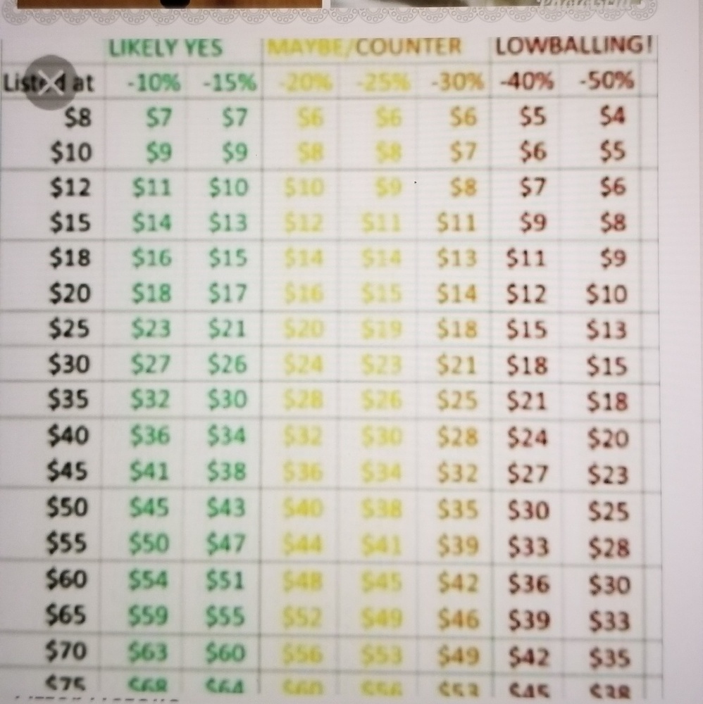 Chart to Help Buyers Not to Low ball Sellers!!